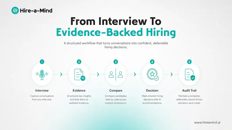 Hire-a-Mind screenshot 2