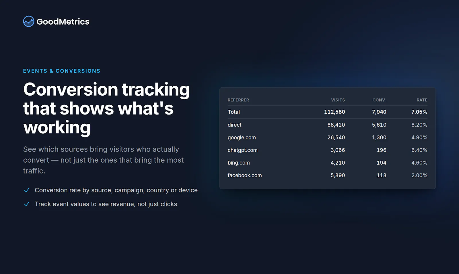 GoodMetrics screenshot 2