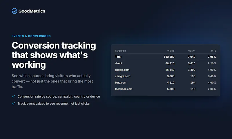 GoodMetrics screenshot 2