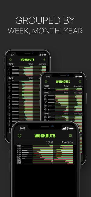 Workouts media 2