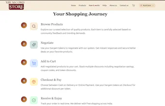 The Second Store gallery image