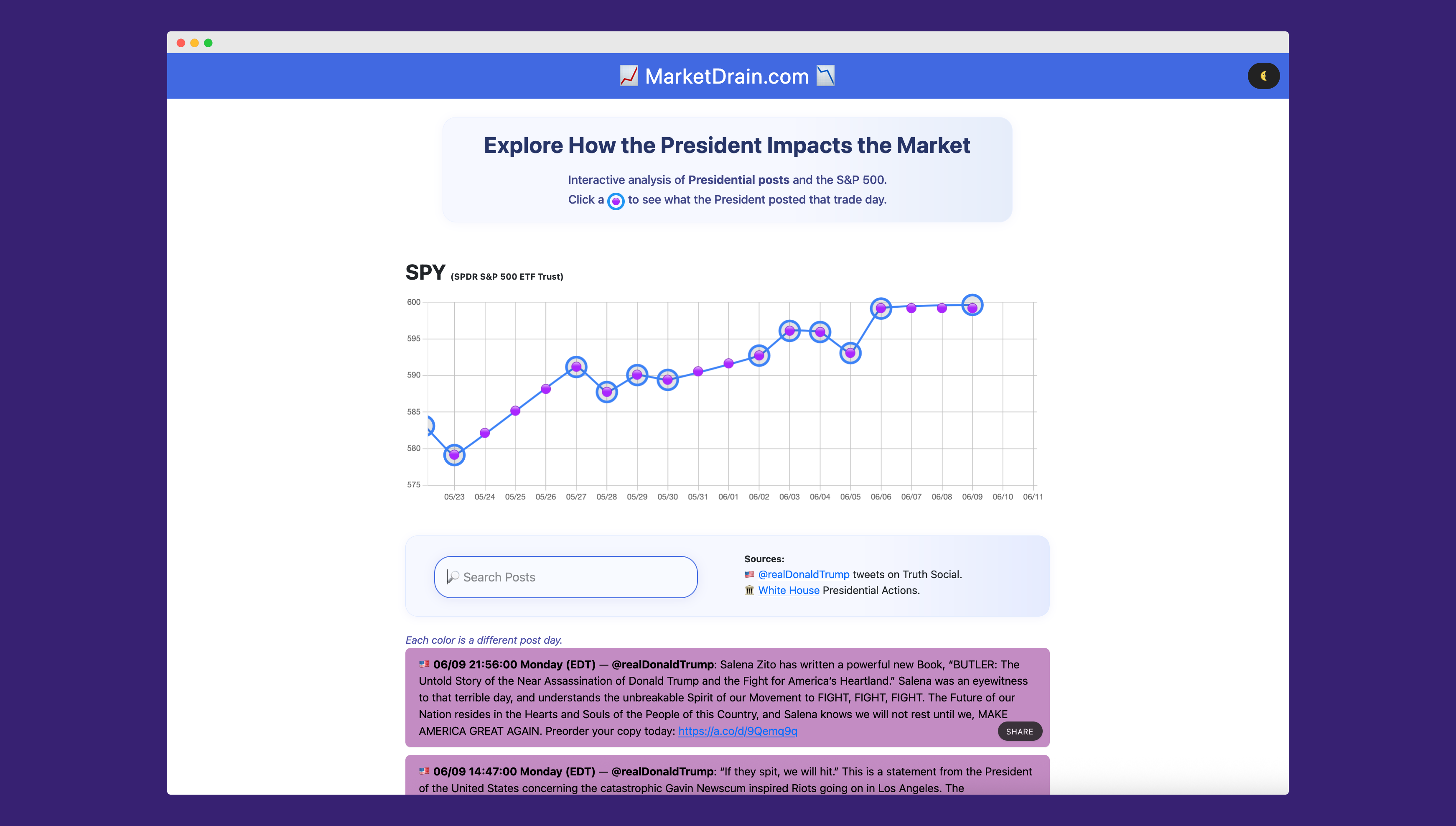 MarketDrain.com - S & P 500 पर इंटरैक्टिव राष्ट्रपति प्रभाव मीडिया 6