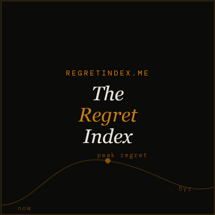 The Regret Index
