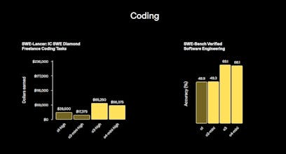 OpenAI o3 and o4-mini gallery image