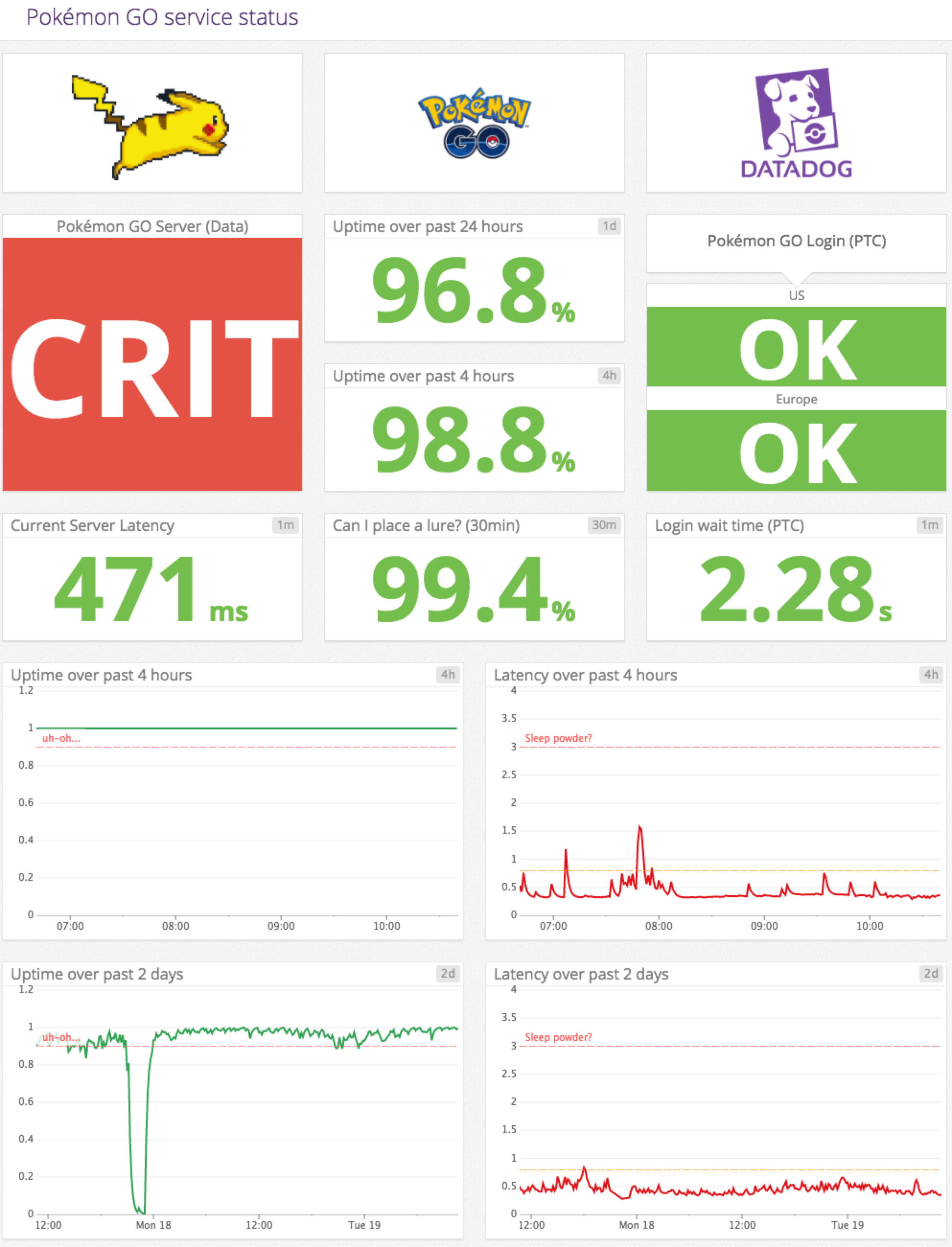 IsPokemonGoDownOrNot gallery image