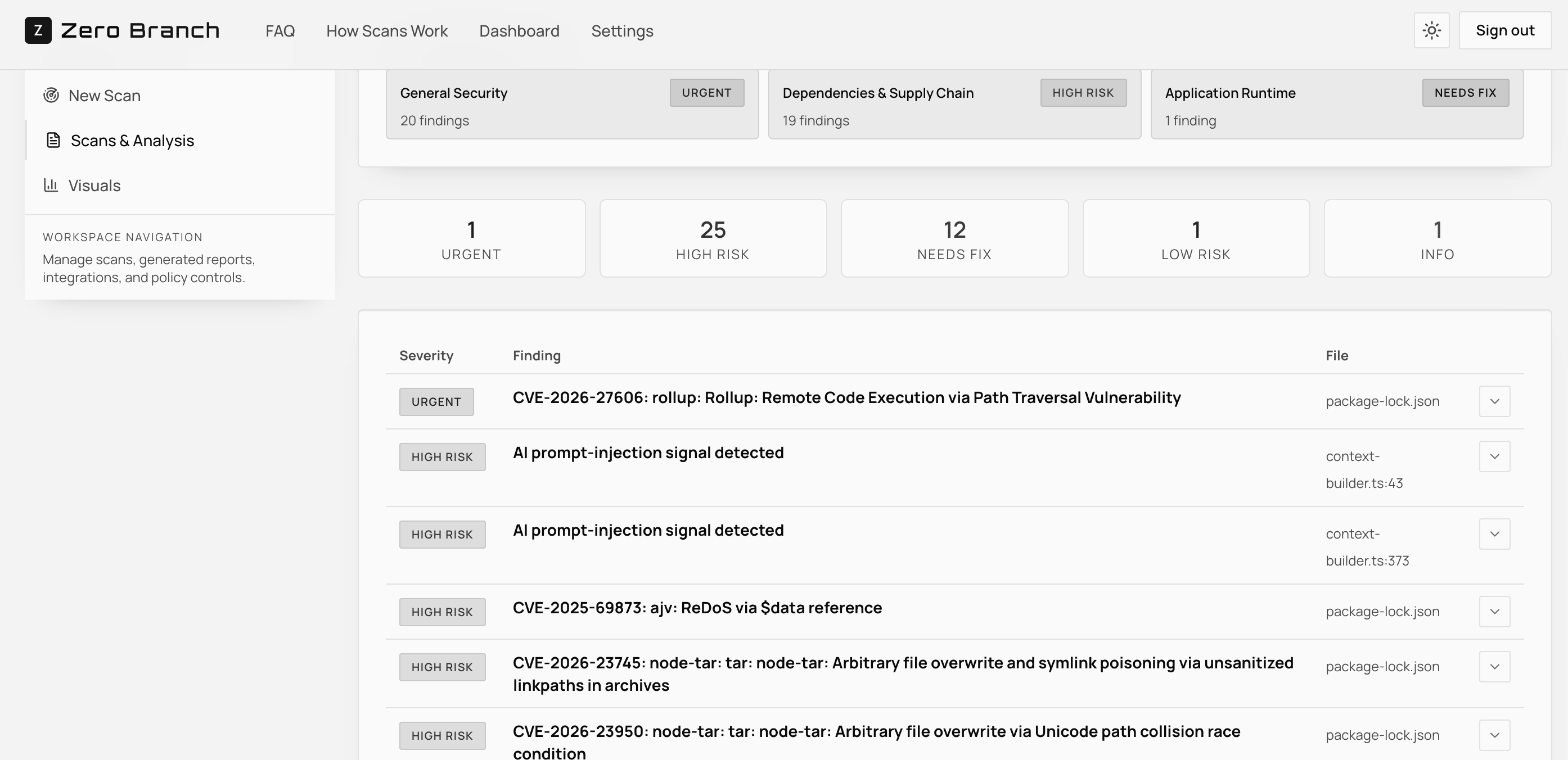 Zero Branch gallery image