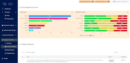 Comments Analytics gallery image