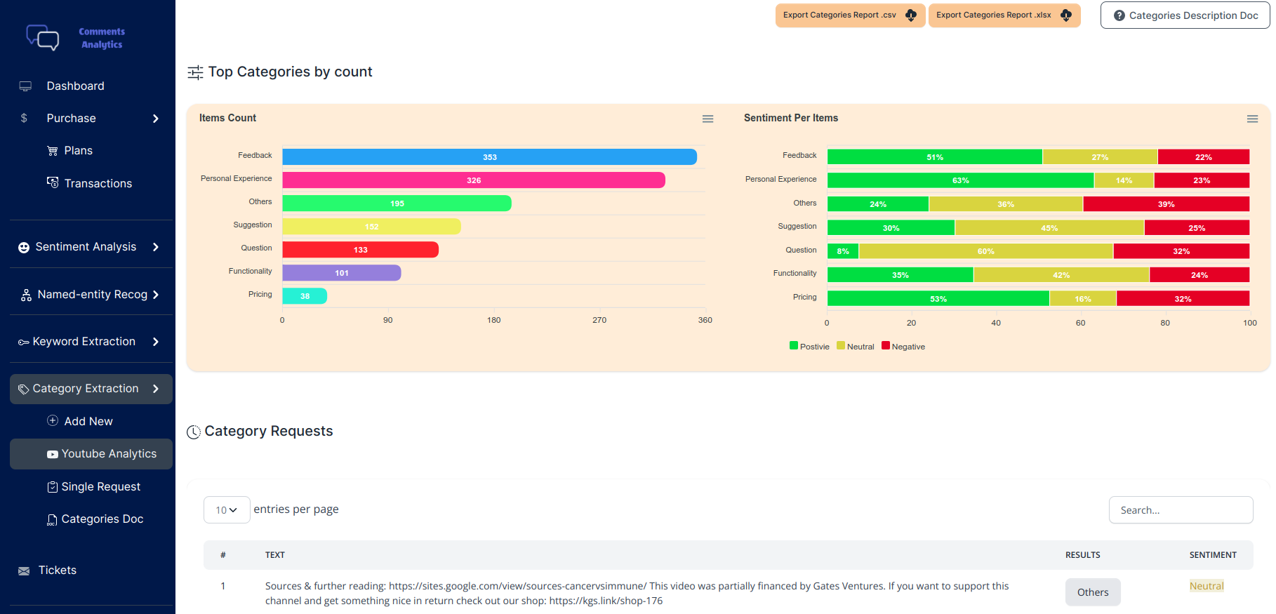 Yorumlar Analytics media 4