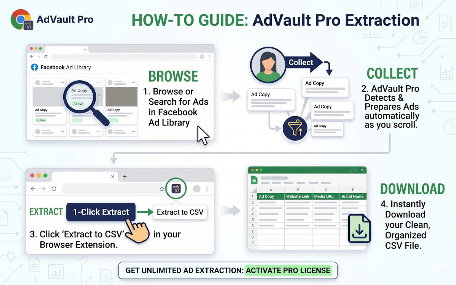 AdVault Pro screenshot 4