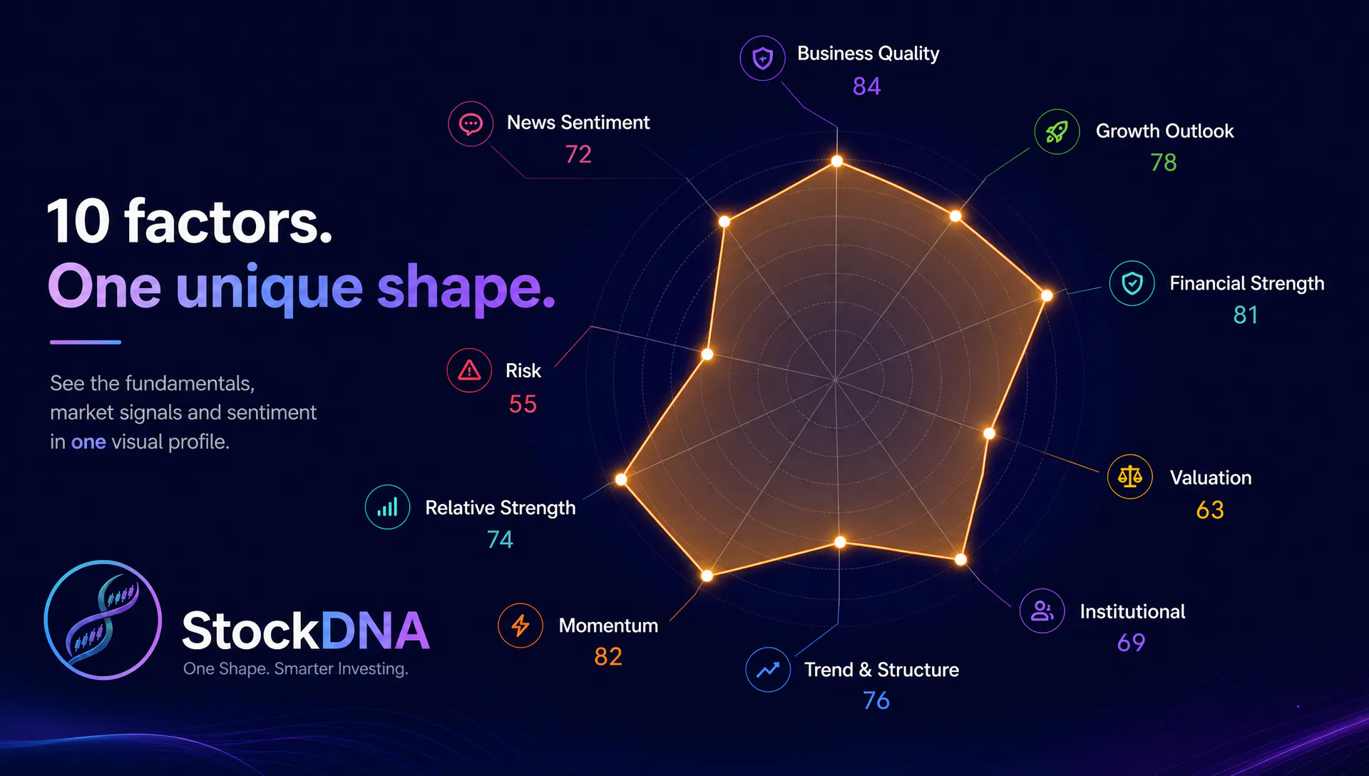StockDNA — Know a Stock at a Glance gallery image
