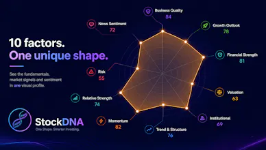 StockDNA β Know a Stock at a Glance gallery image