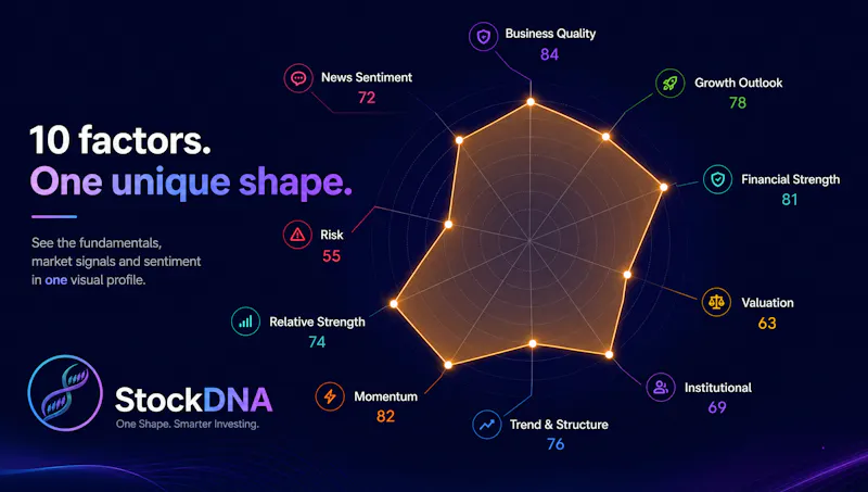 StockDNA — Know a Stock at a Glance screenshot 3