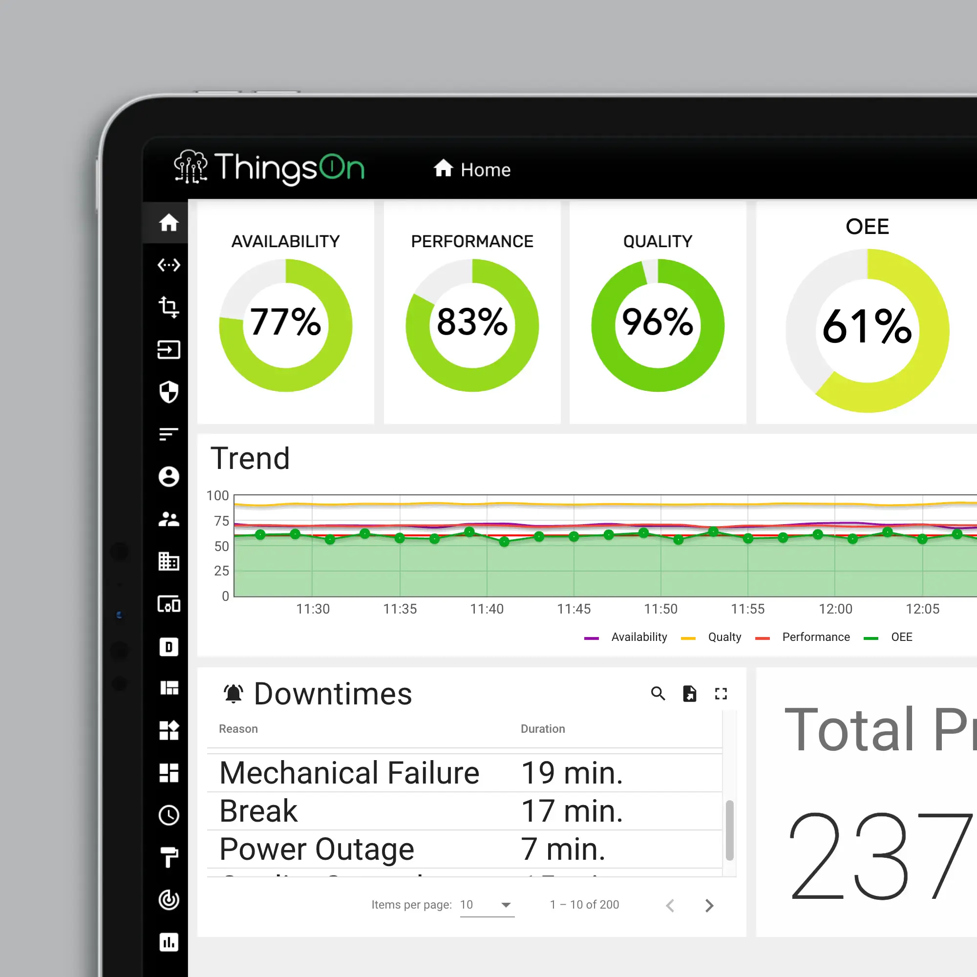 ThingsOn Industrial IoT Platform