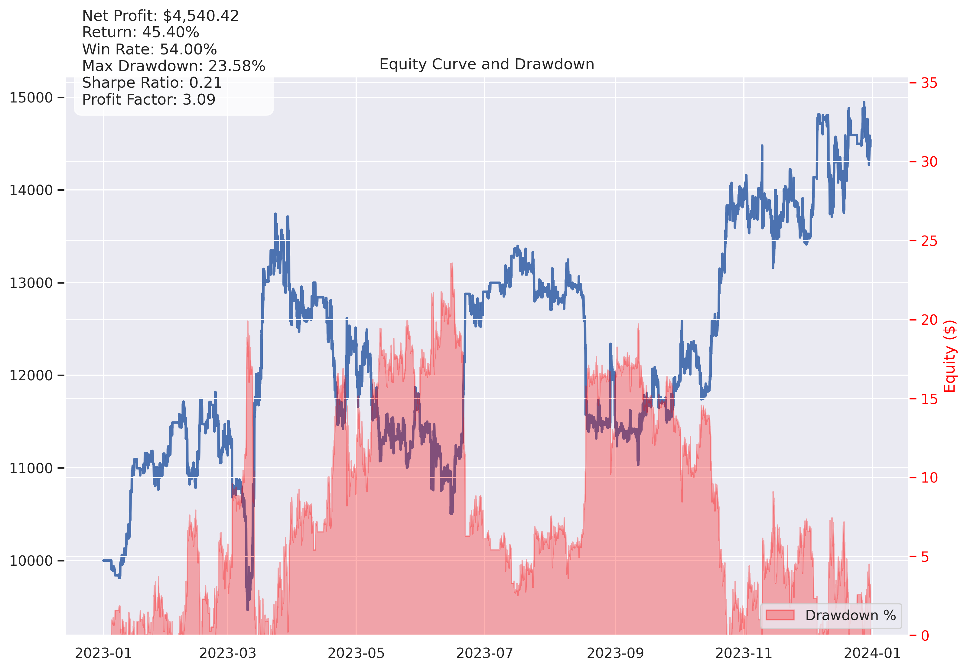 Algo Trader Toolkit gallery image