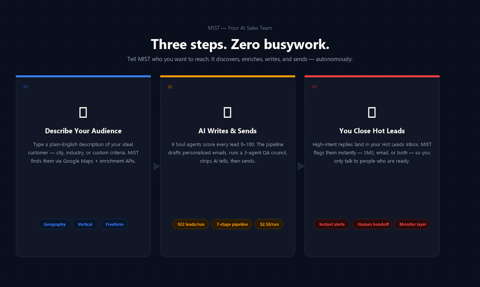 MIST — Imaginary Sales screenshot 4