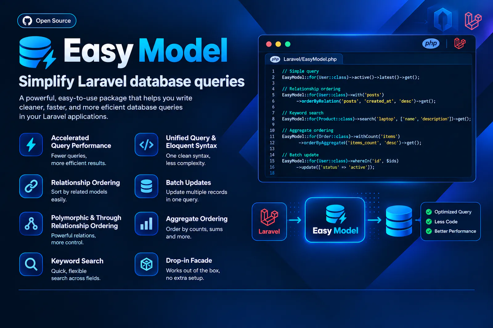 Easy Model screenshot 1