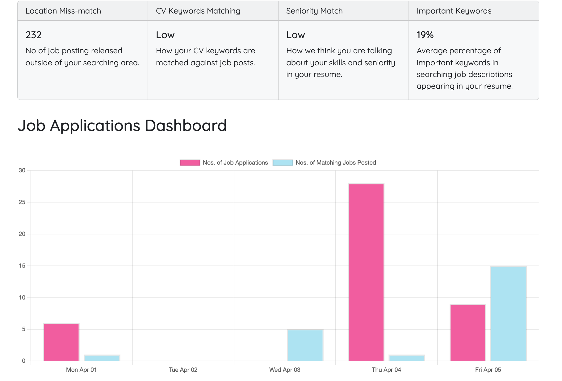 Jobzi Your AI-powered Job Search Wingman media 3