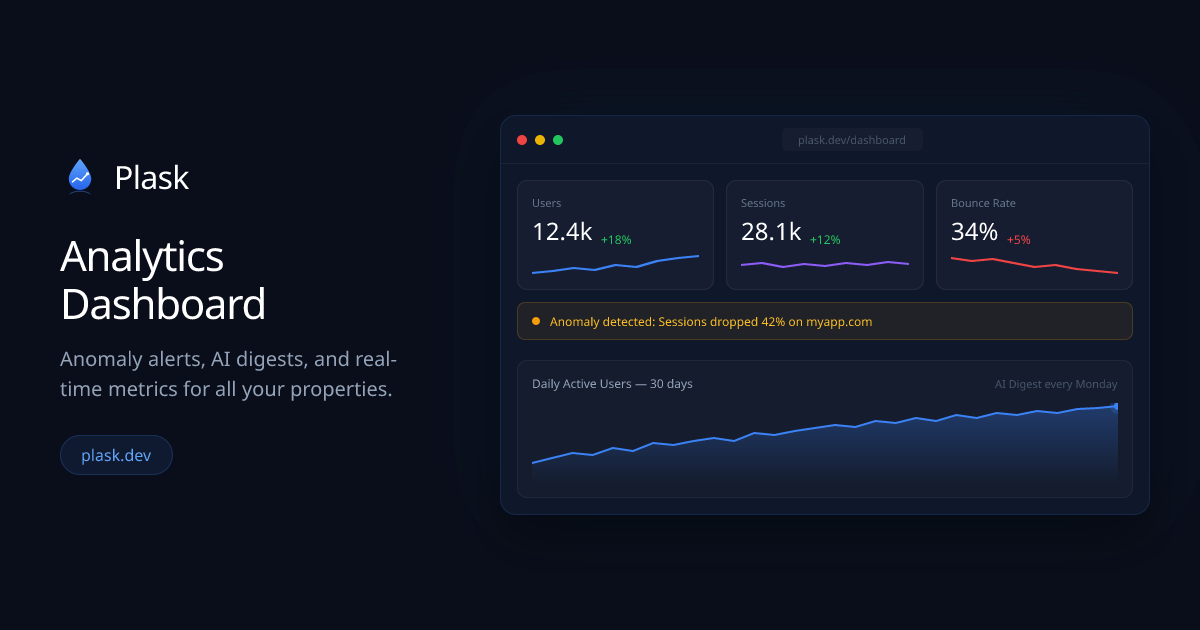 Plask - Main product screenshot demonstrating key features and user interface