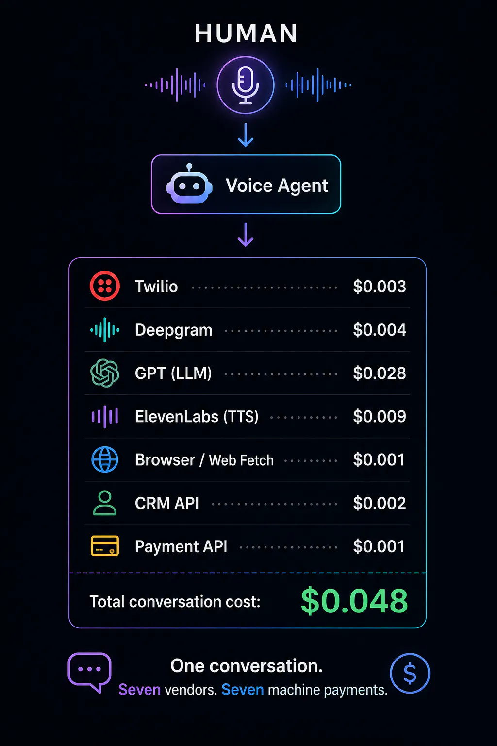 Floe spend controls for voice AI agents gallery image