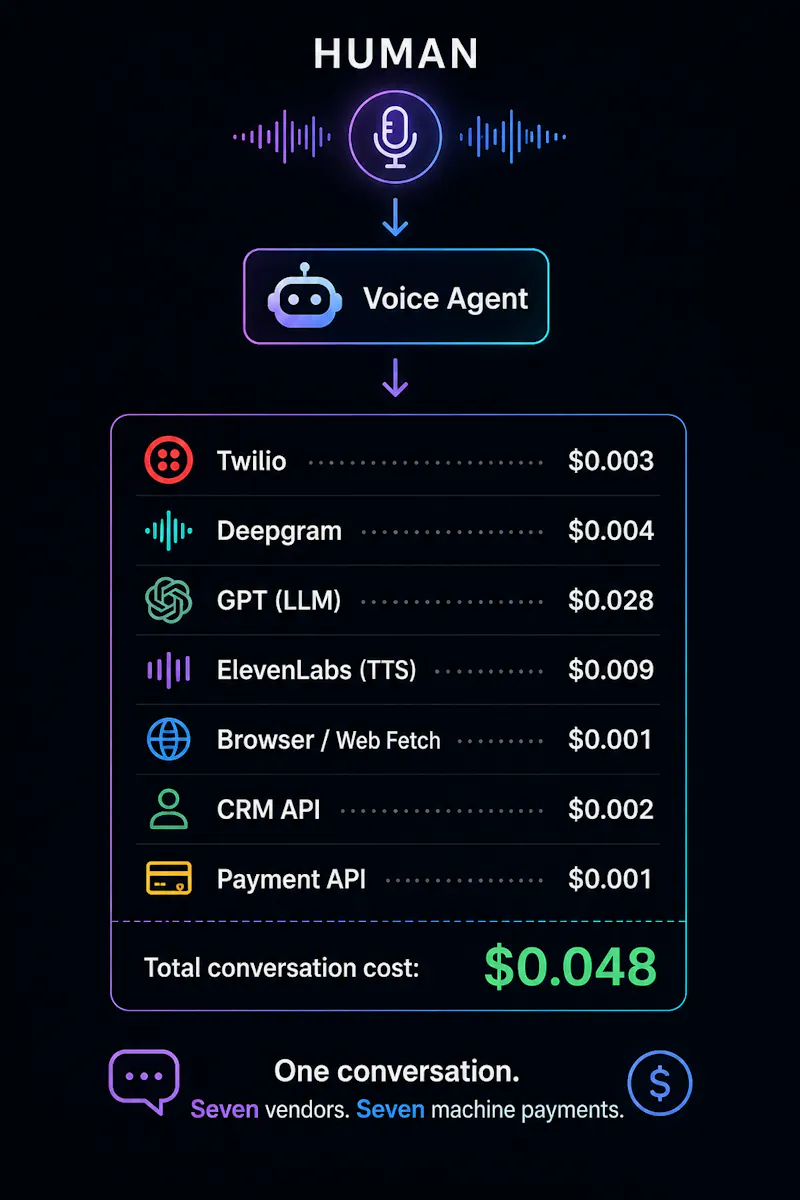 Floe spend controls for voice AI agents screenshot 3
