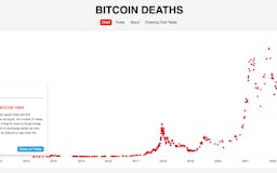 Bitcoin Deaths media 2