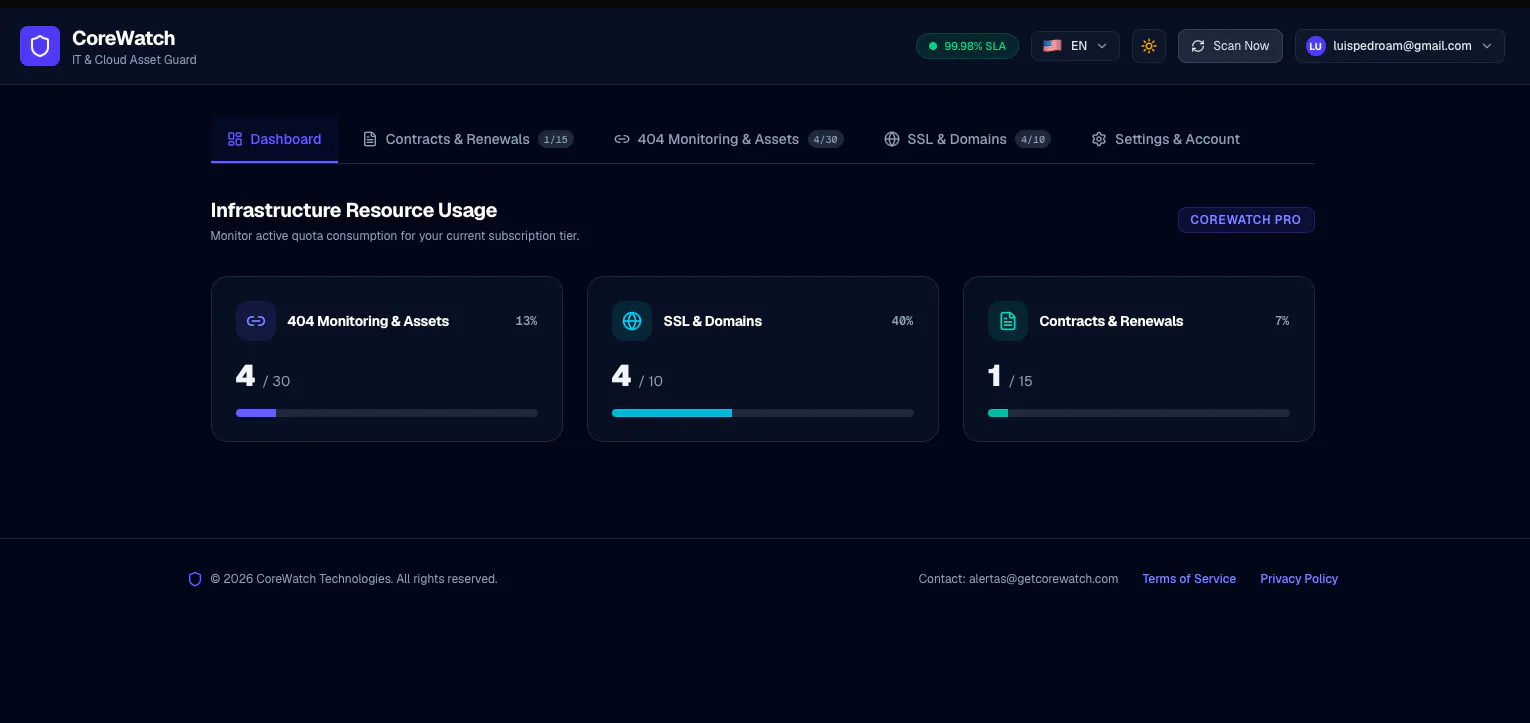 CoreWatch gallery image