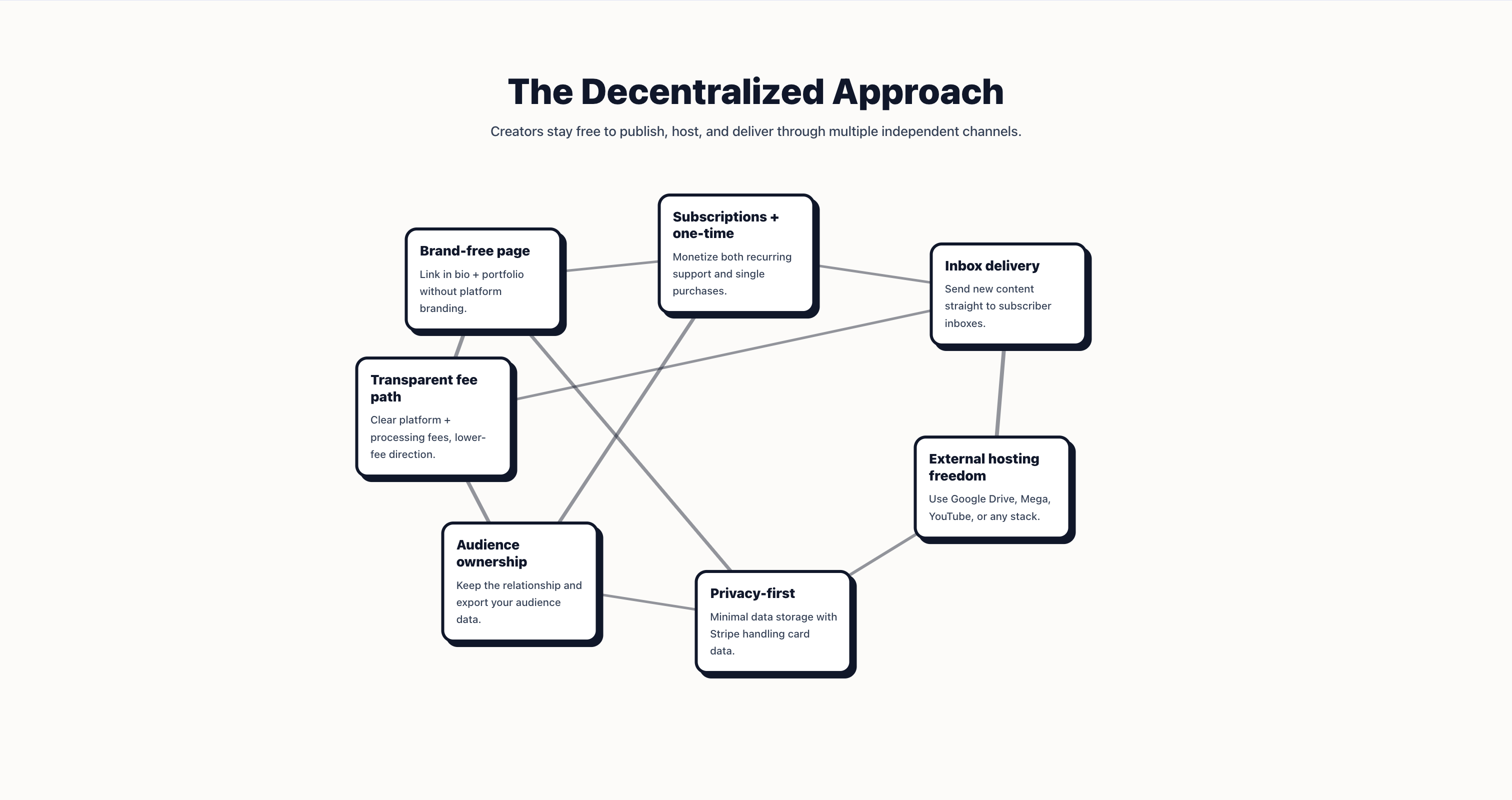 Scriber.me gallery image