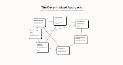 Scriber.me gallery image