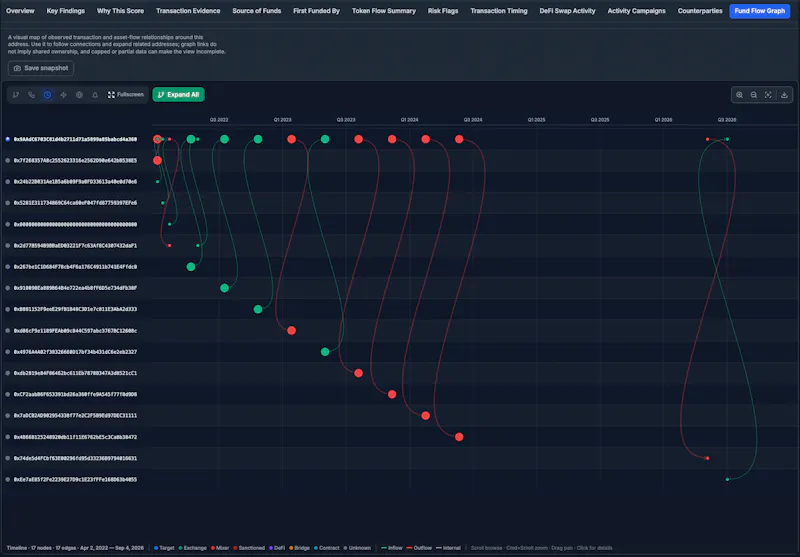 OnChainRisk screenshot 9