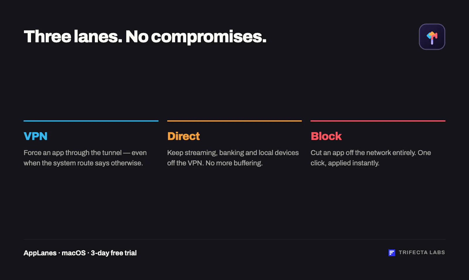 AppLanes - Per-App VPN Routing for Mac screenshot 7