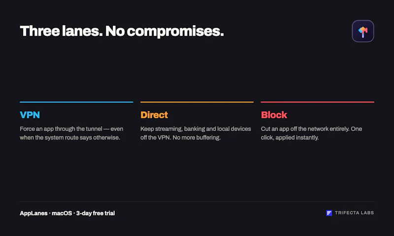 AppLanes - Per-App VPN Routing for Mac screenshot 7