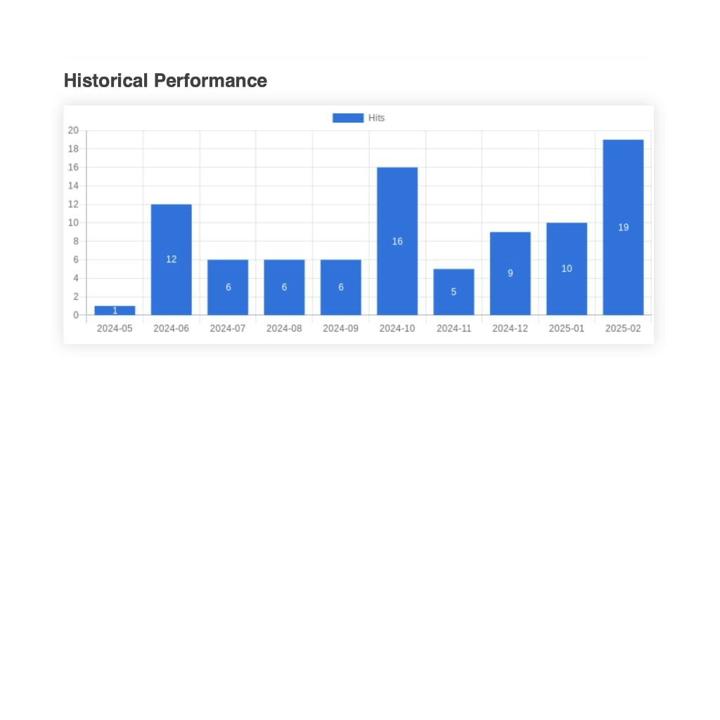 QR Potato gallery image