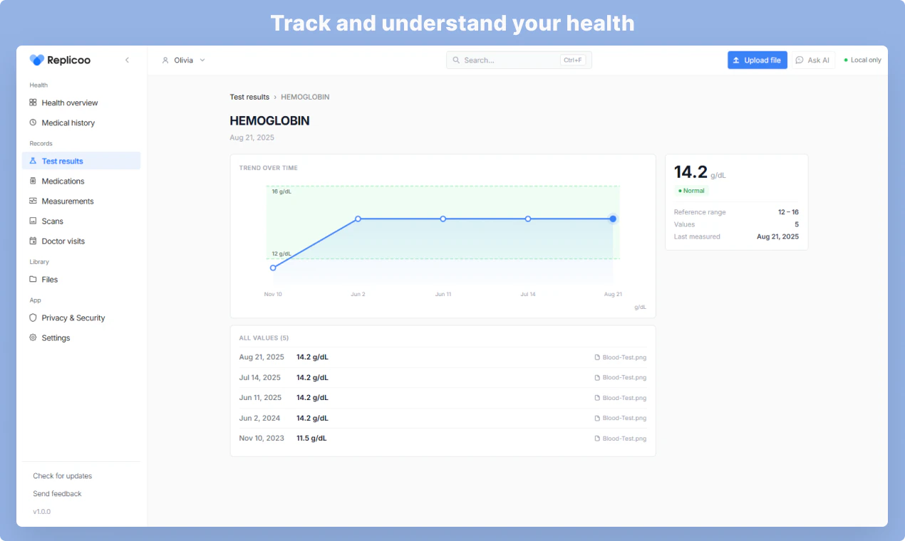 Replicoo Desktop screenshot 1