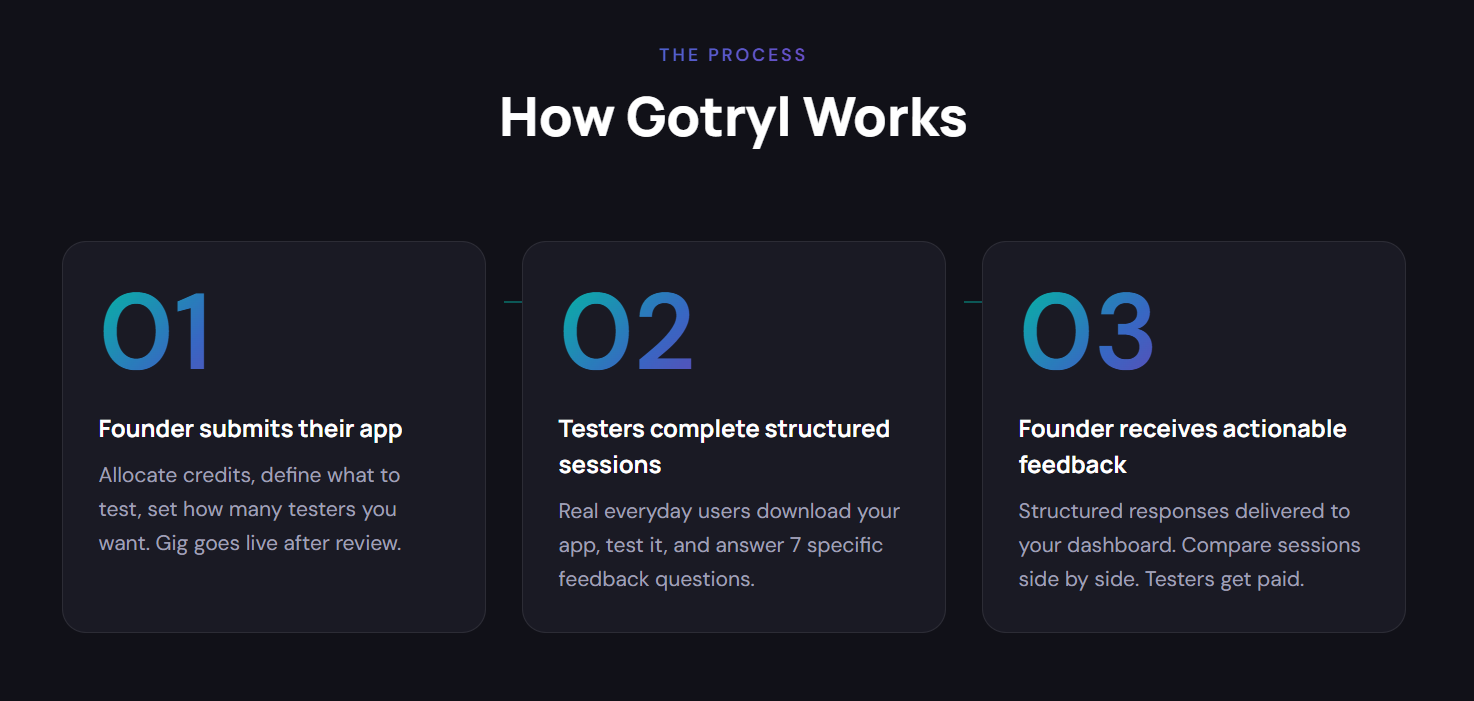 Gotryl gallery image