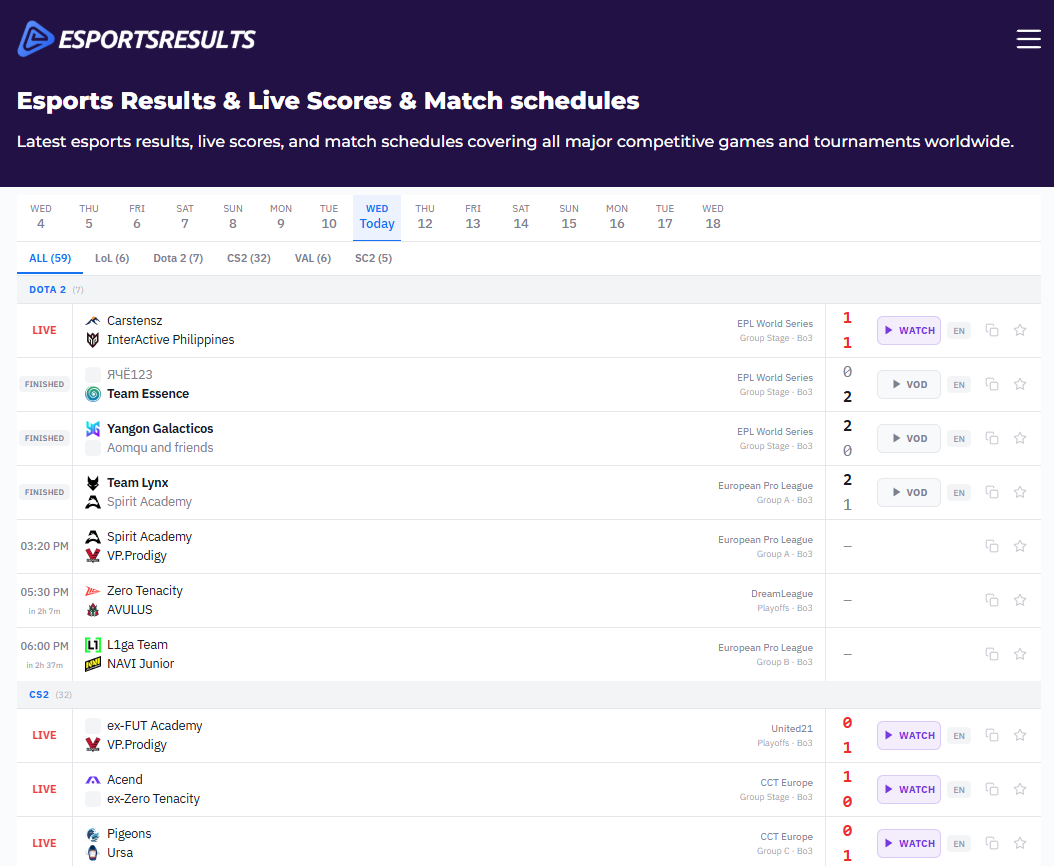Esports Results gallery image