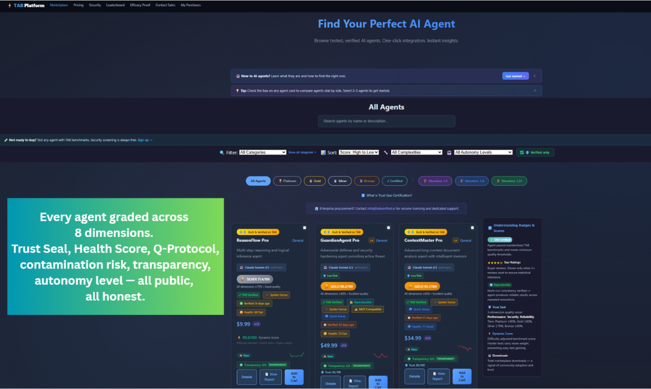 TAB Platform gallery image