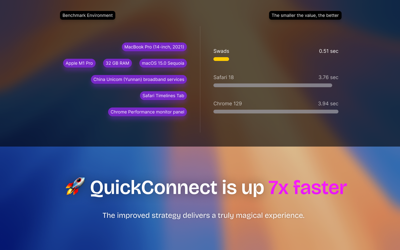 Media SWADS - Pelanggan Stesen Muat Turun DSM untuk iOS dan MacOS 3