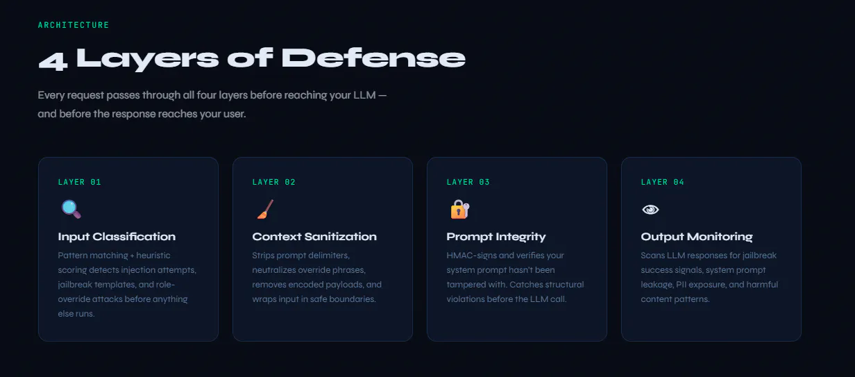 PromptShield LLMPrompt Injection Defense gallery image