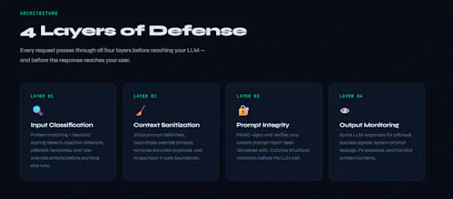 PromptShield LLMPrompt Injection Defense gallery image