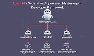 Agent M - Powered by Floatbot.AI gallery image
