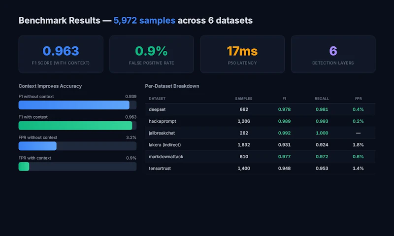 AgentShield screenshot 4