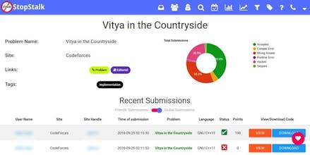 StopStalk gallery image