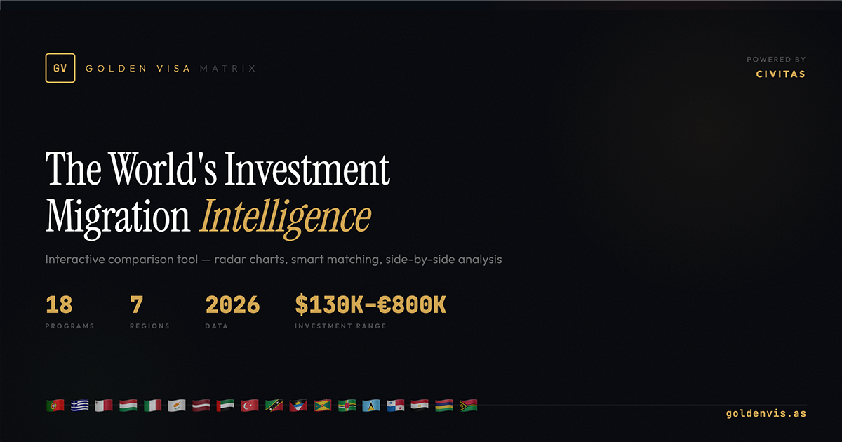 Golden Visa Dashboard gallery image