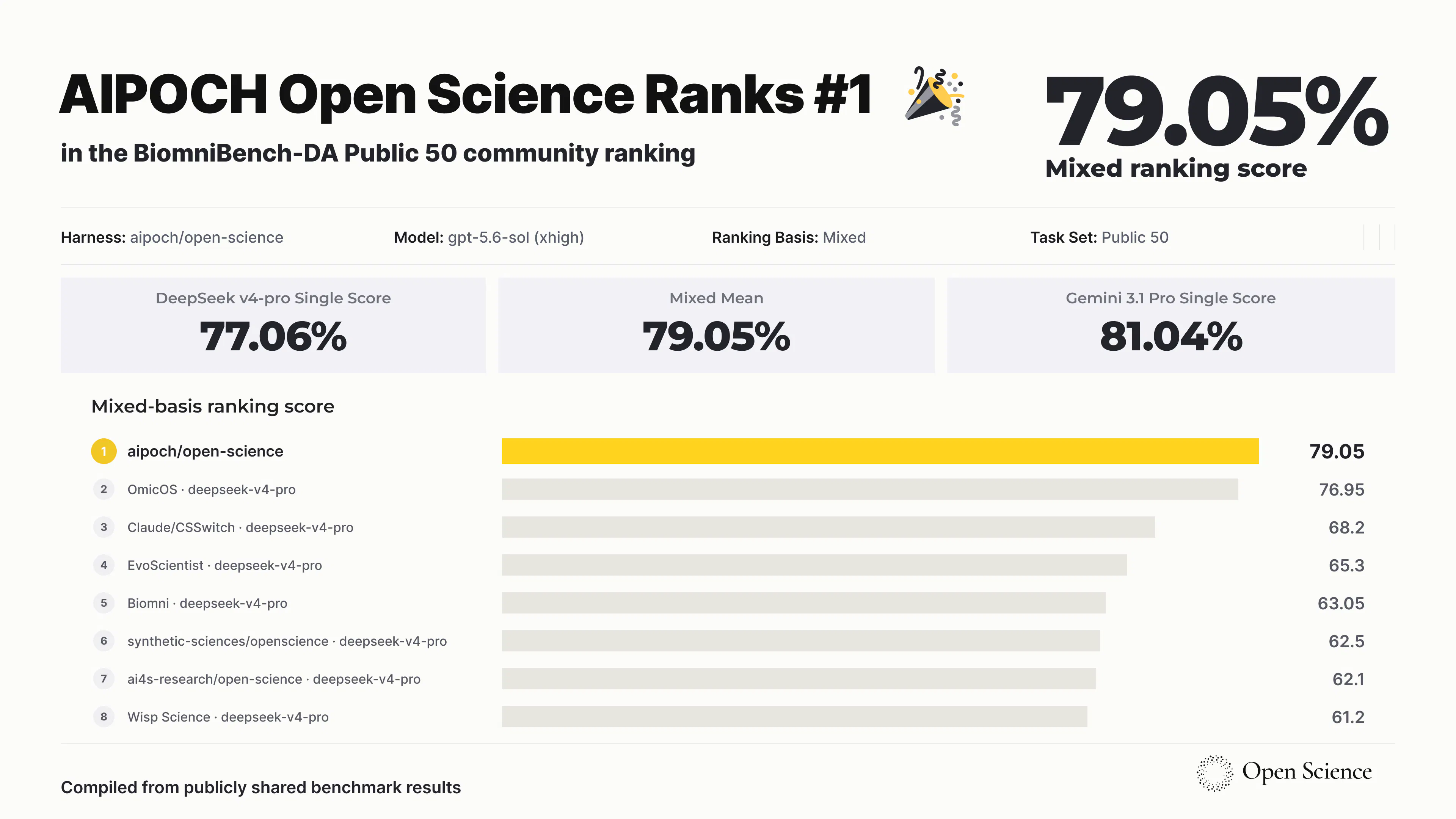 AIPOCH Open-Science gallery image