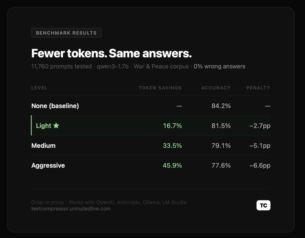 TextCompressor  gallery image