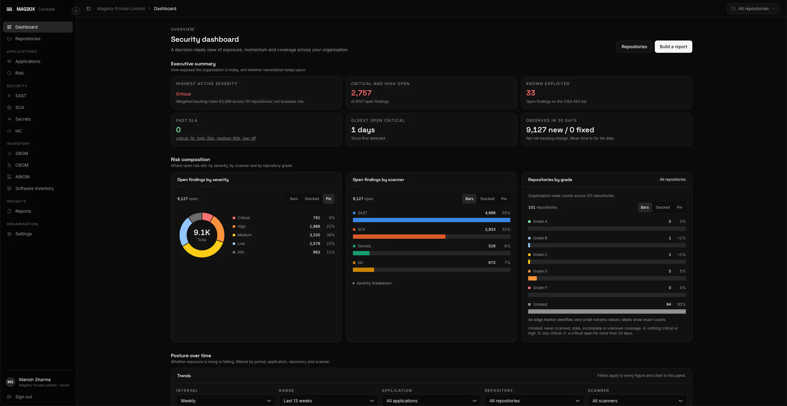 MAGDOX Code Security gallery image