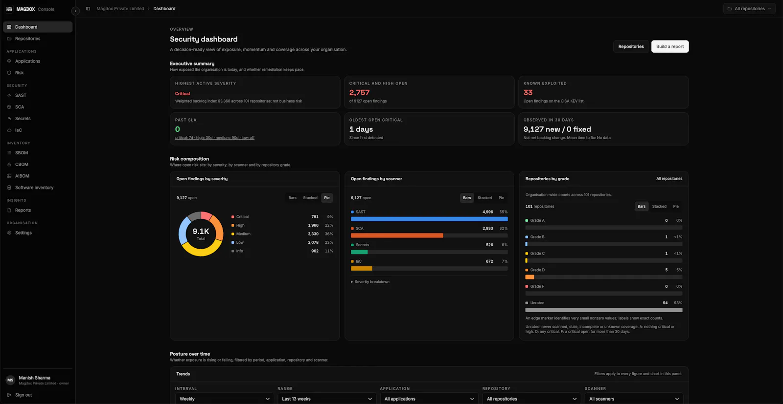 MAGDOX Code Security screenshot 2