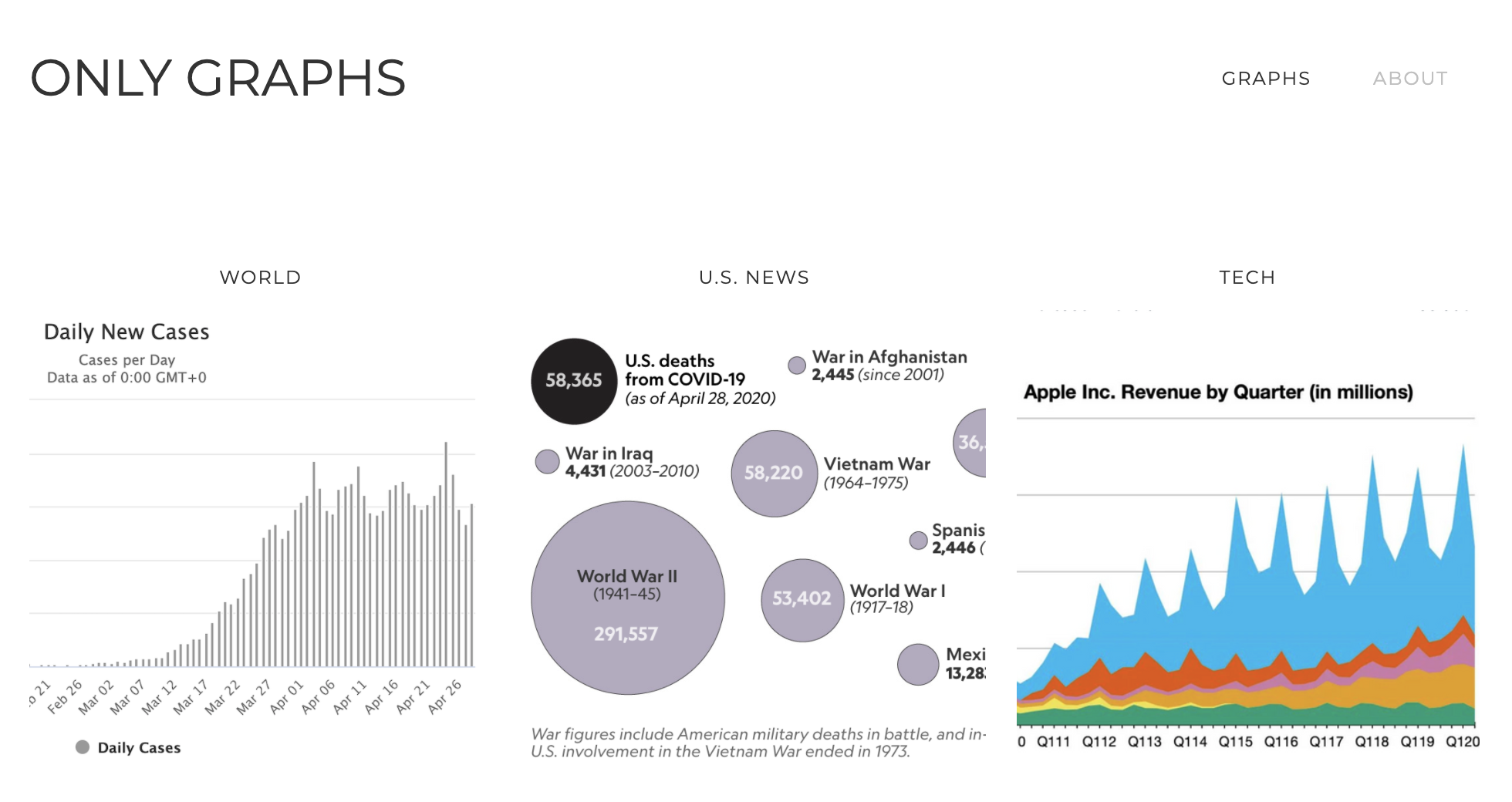 Only Graphs gallery image