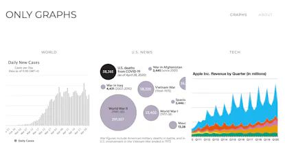 Only Graphs gallery image