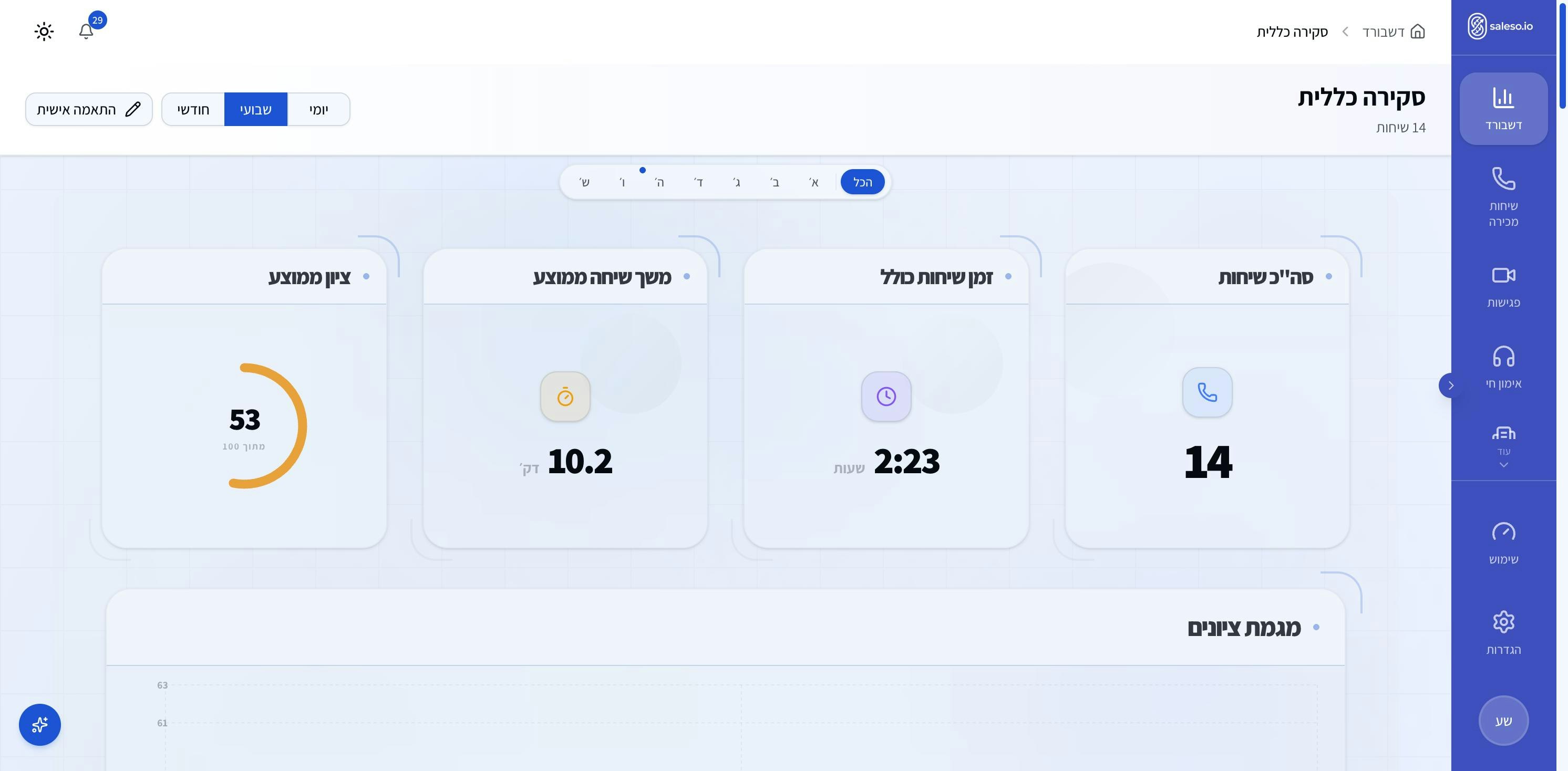 Saleso gallery image